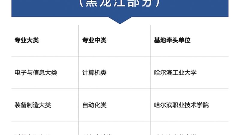 二建培训机构排名2025